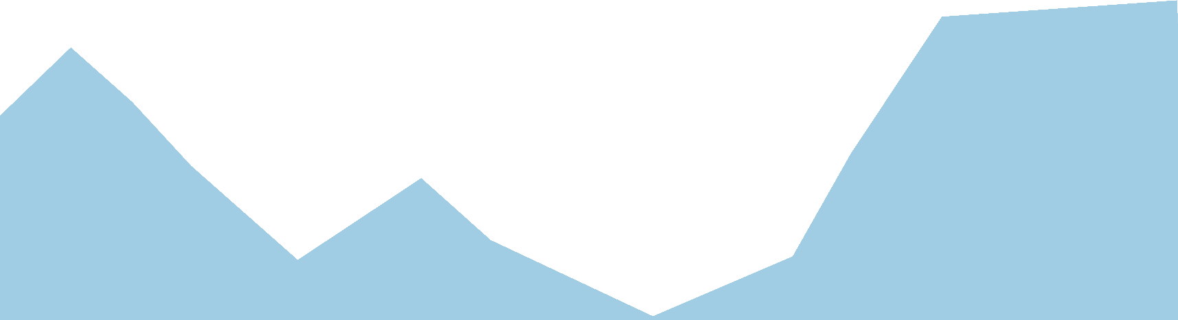 Illustrazione montagne Becom